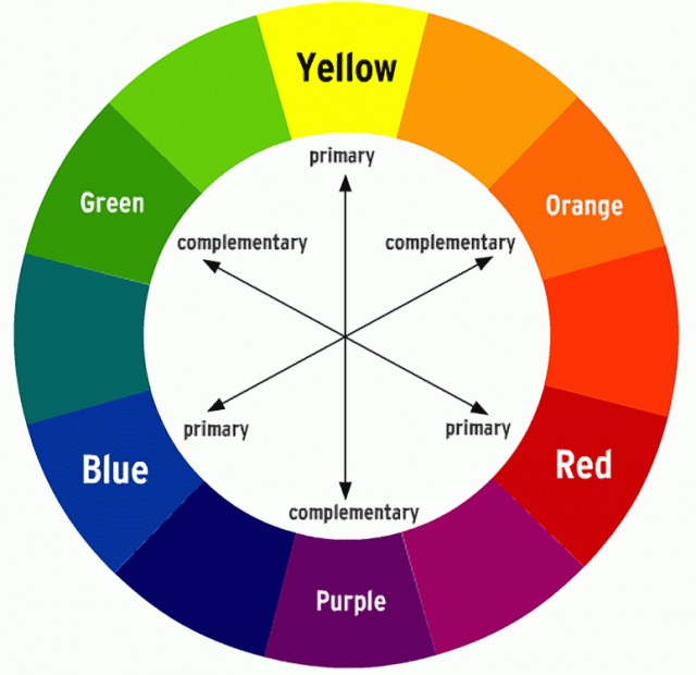 colourwheel