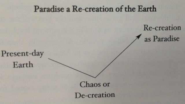 Avraham Gileadi, Isaiah Decoded