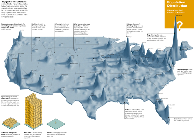 Where less people live