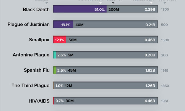 History of Pandemics Updated