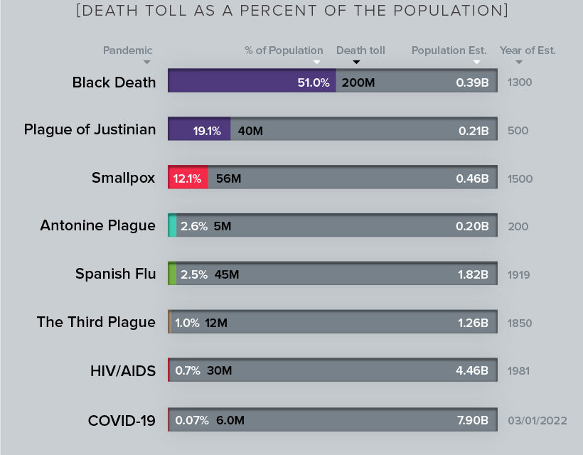 History of Pandemics Updated